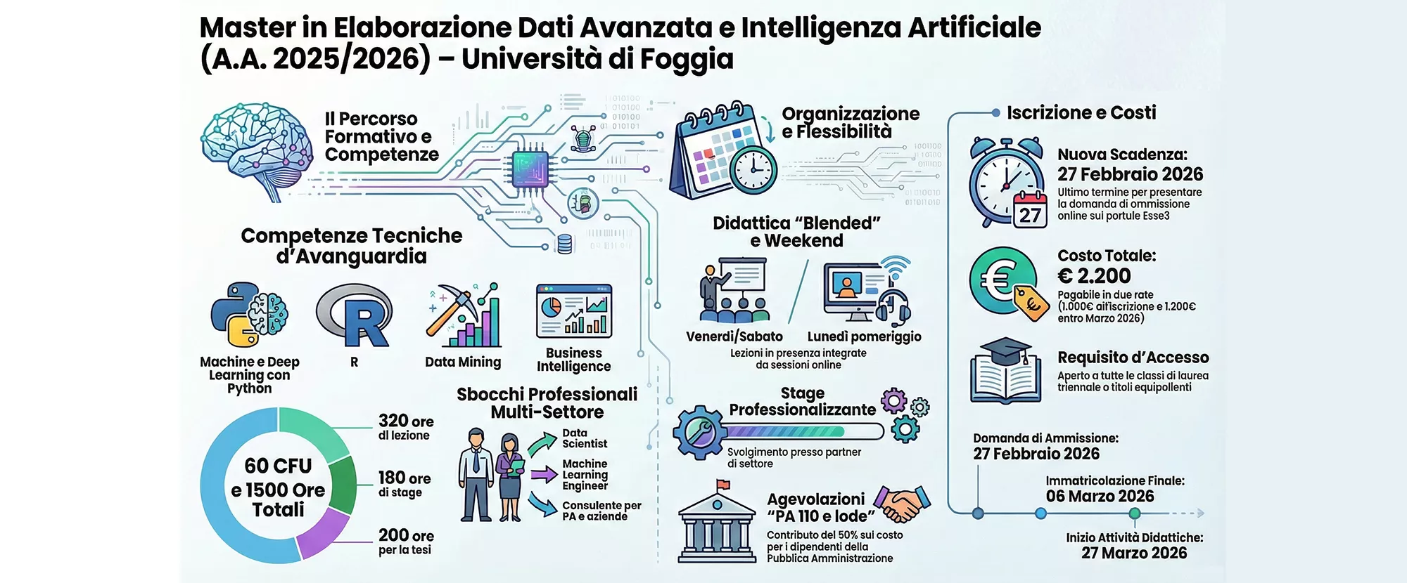 Master in elaborazione dati e intelligenza artificiale