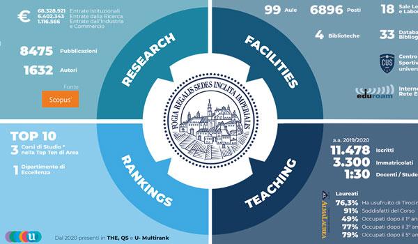 Ranking Unifg